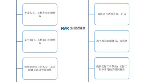 一圖讀懂白話國際工程項目管理 廣金業(yè)務(wù)管理系統(tǒng)核心解讀